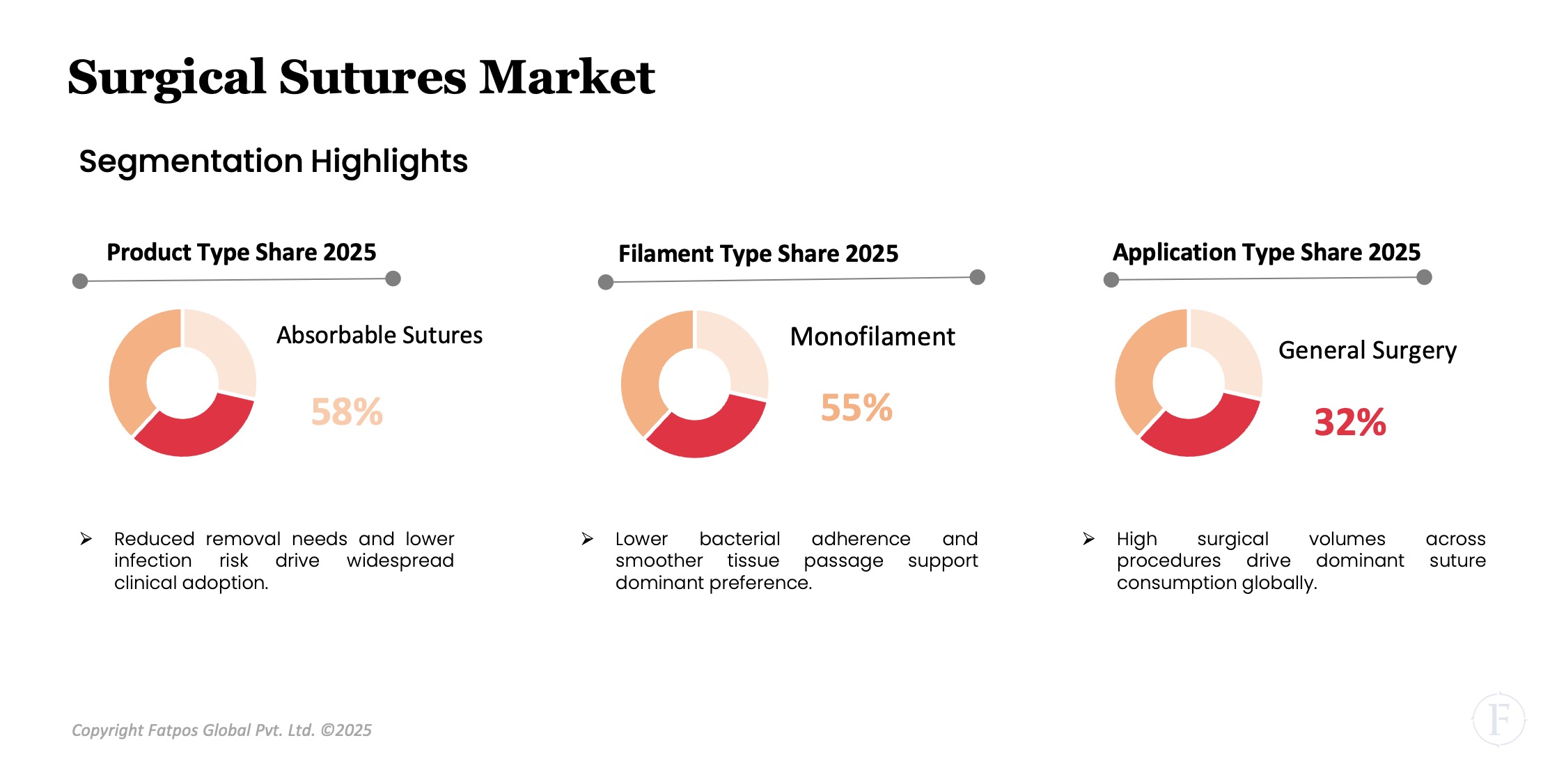 Surgical_Sutures_Market_Segment