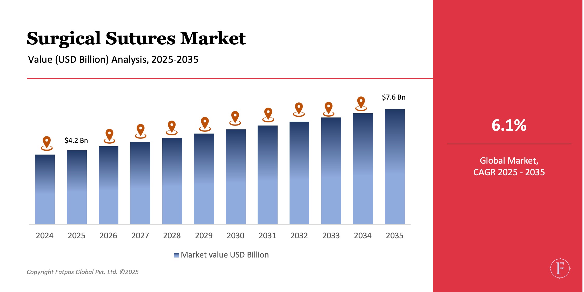 Surgical_Sutures_Market_Share