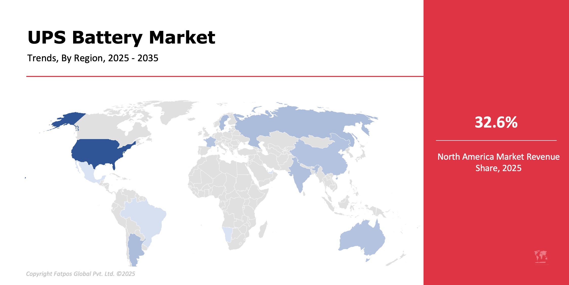 UPS Battery Market Region