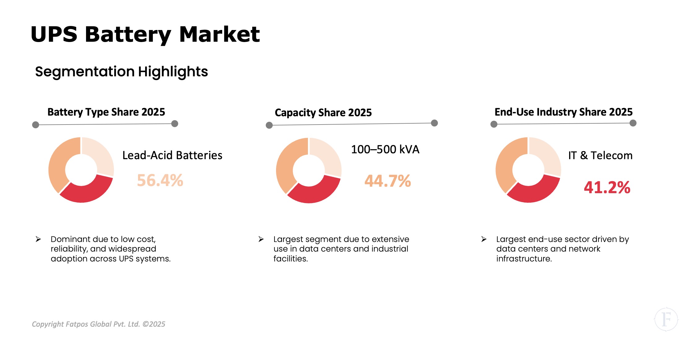 /UPS_Battery_Market_Segment
