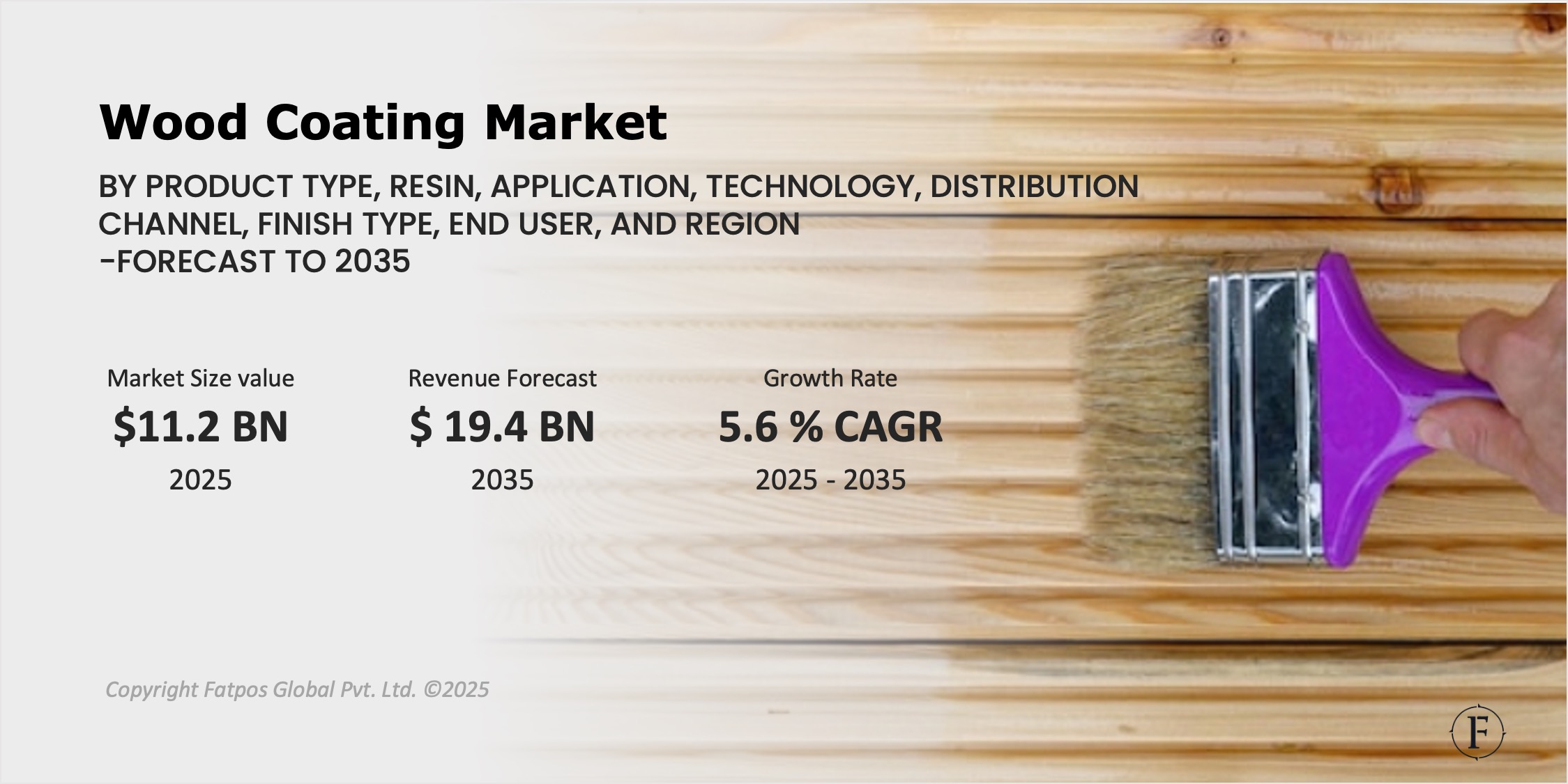 Wood Coatings Market Report.